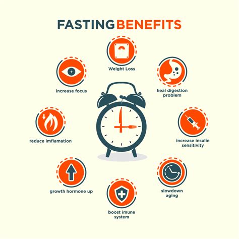 fast for 20 hours|Fasting Benefits by Hour: Detailed Fasting Timeline.